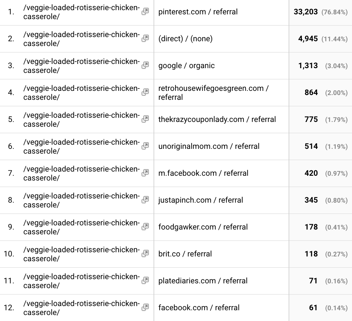 PMP's One Year Anniversary + My Top 5 Food Blogging Tips for Beginners - Helpful info from my first year of blogging at pmp.local!