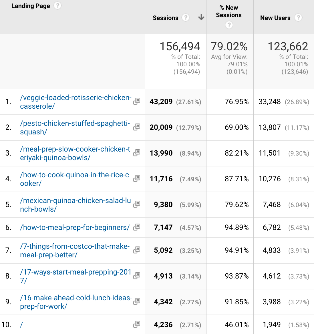 PMP's One Year Anniversary + My Top 5 Food Blogging Tips for Beginners - Helpful info from my first year of blogging at pmp.local!