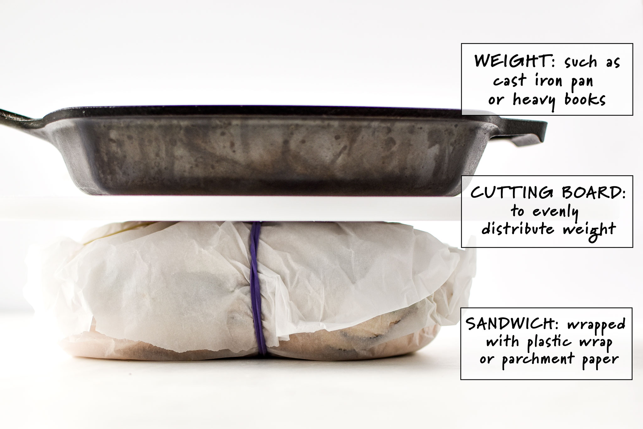 how to press the overnight pressed sandwiches